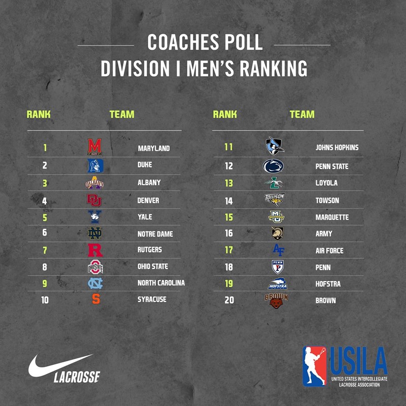 Division I Preseason poll