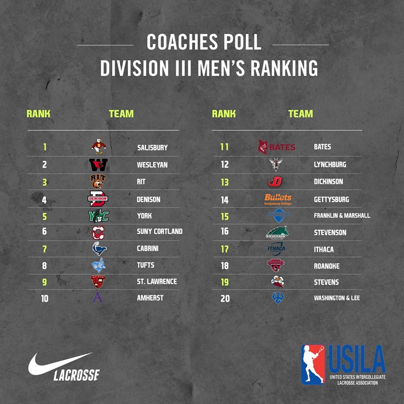 DIII Preseason Poll